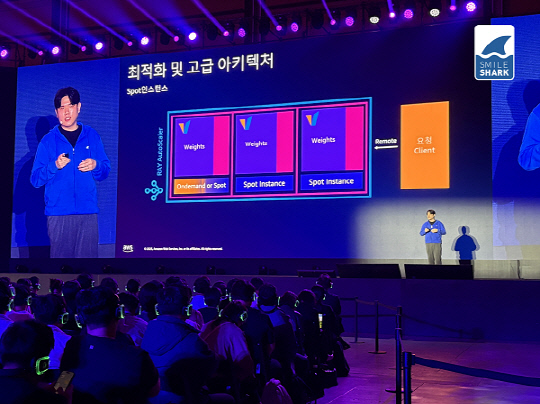AWS 서밋 서울 2025 파트너 세션에서 AIAgent 내재화 전략을 주제로 발표 중인 스마일샤크 김현민 솔루션즈아키텍트(스마일샤크 제공)